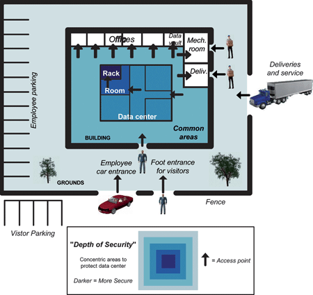 Figure 1. Security map showing ‘Depth of Security’